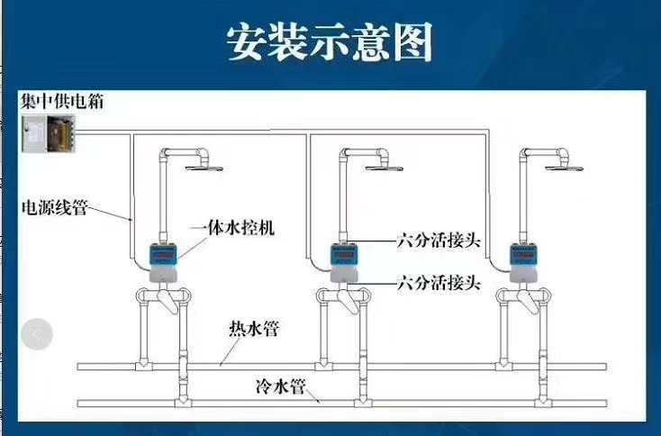 淋浴控水系統(tǒng) 一體水控機安裝圖